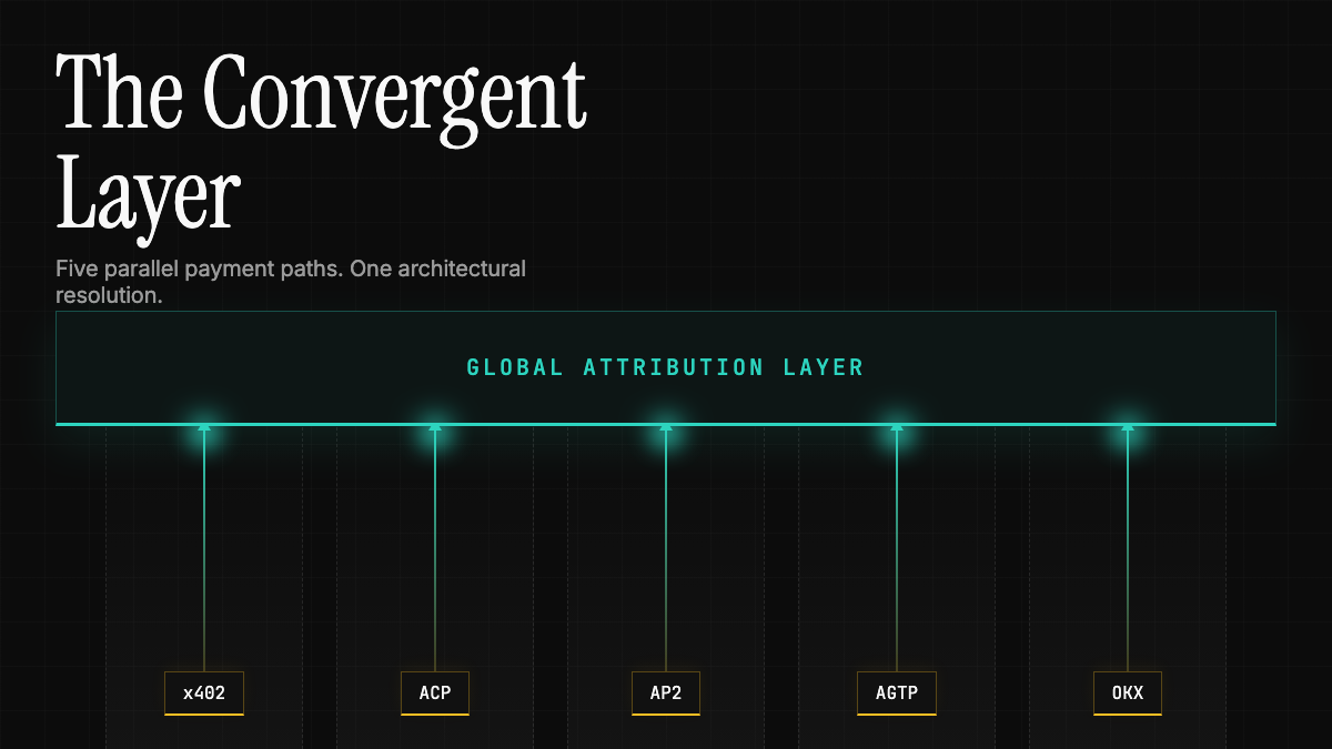 Five Agent Payment Protocols. One Attribution Problem.
